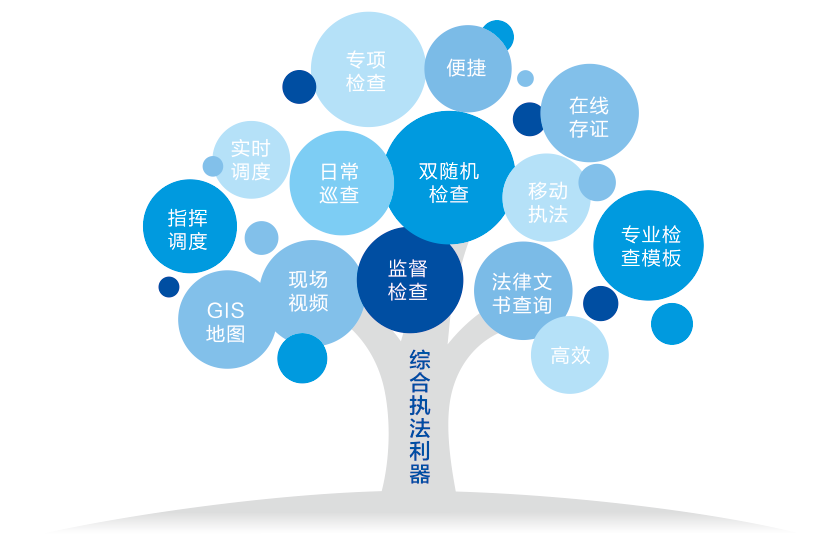 综合执法办案系统