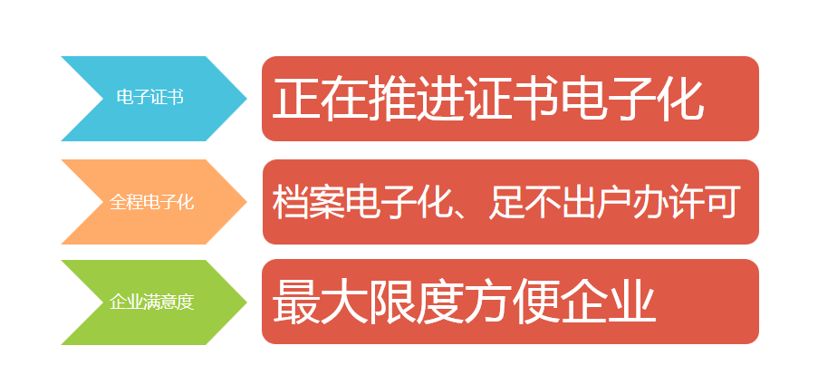 河南省药品监督管理局电子证书公示平台